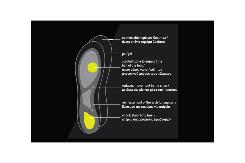 Saintsoles Holy Insole Gel Support (GEL SUPPORT)