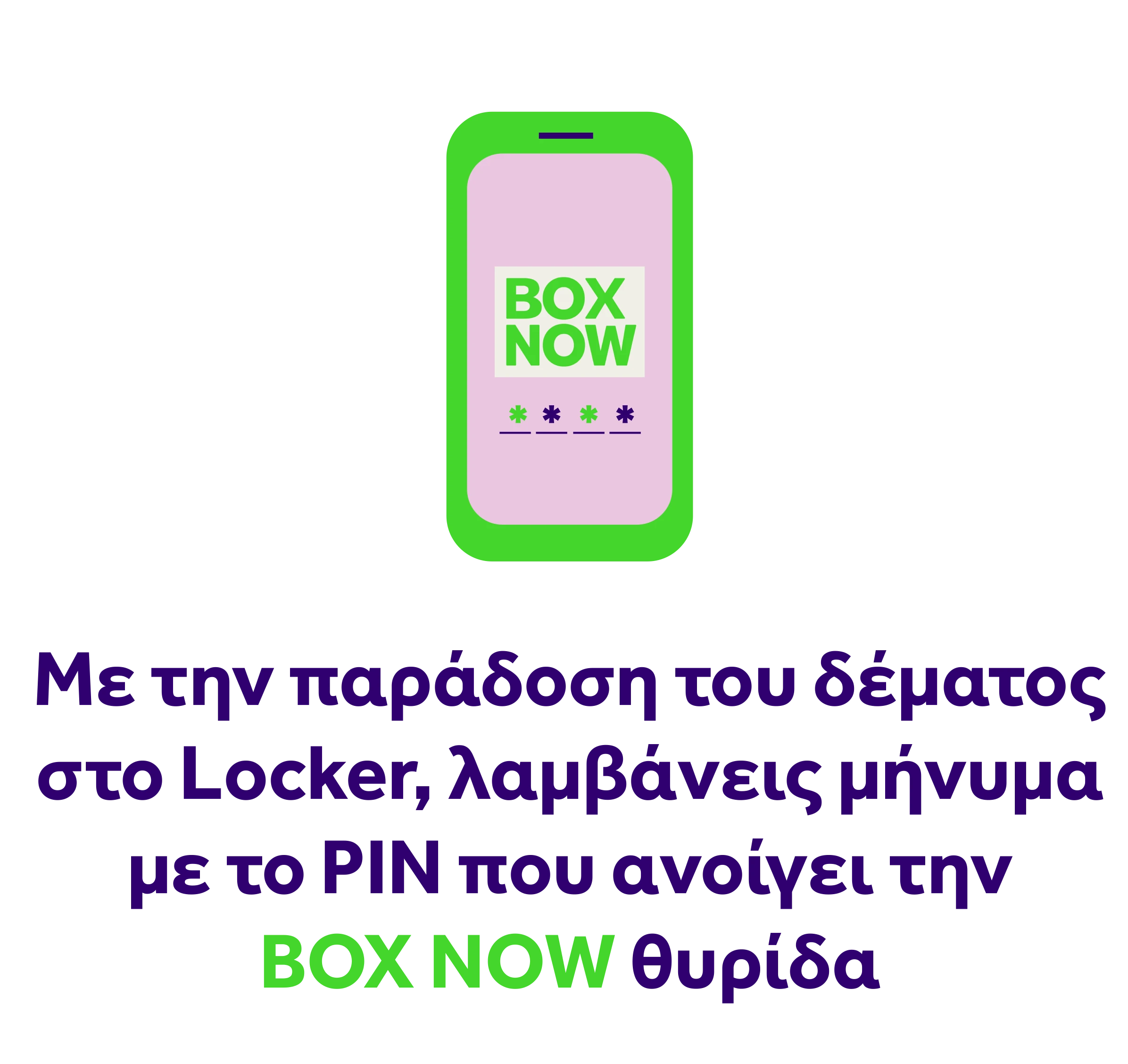 Box Now πώς λειτουργεί η θυρίδα